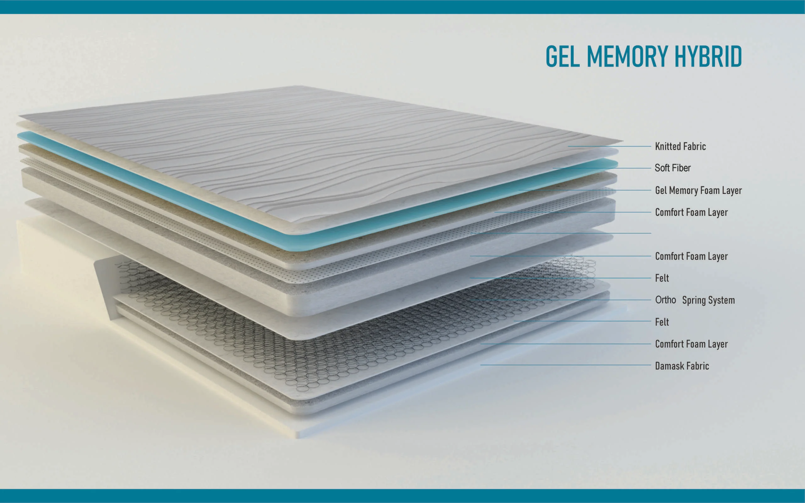 Royal Gel Memory Hybrid Mattress 22cm Depth - Image 2
